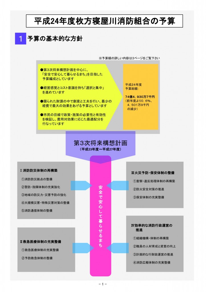 平成２４年度の当初予算