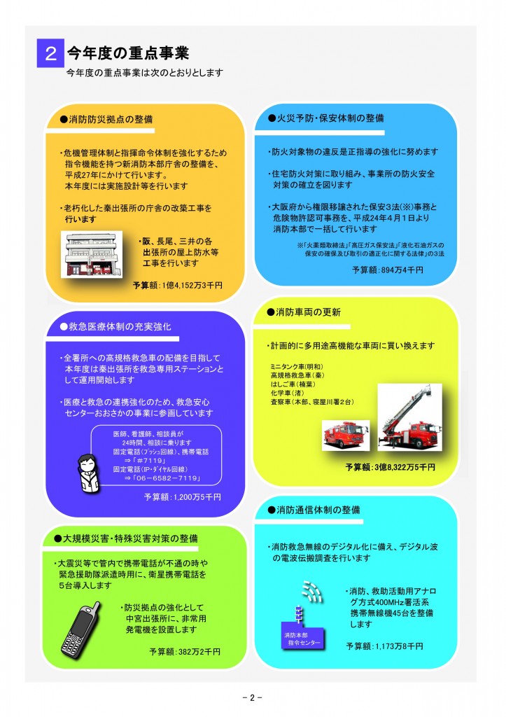 平成２４年度の当初予算