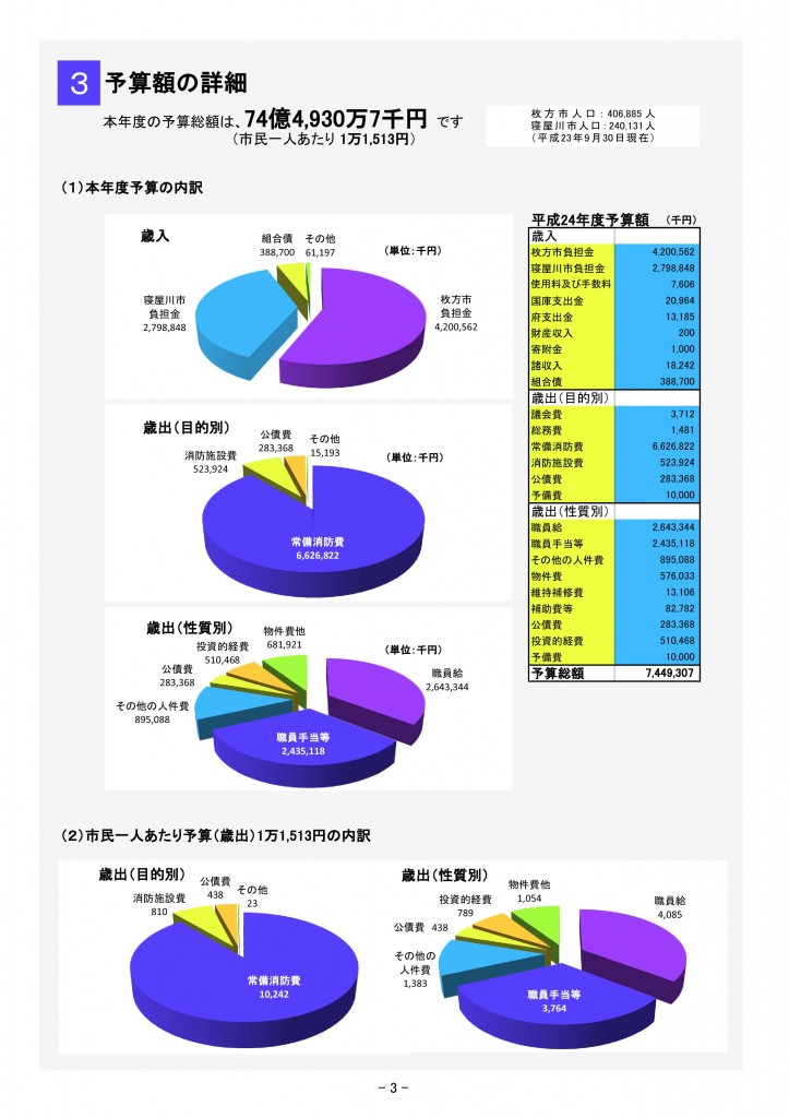 平成２４年度の当初予算