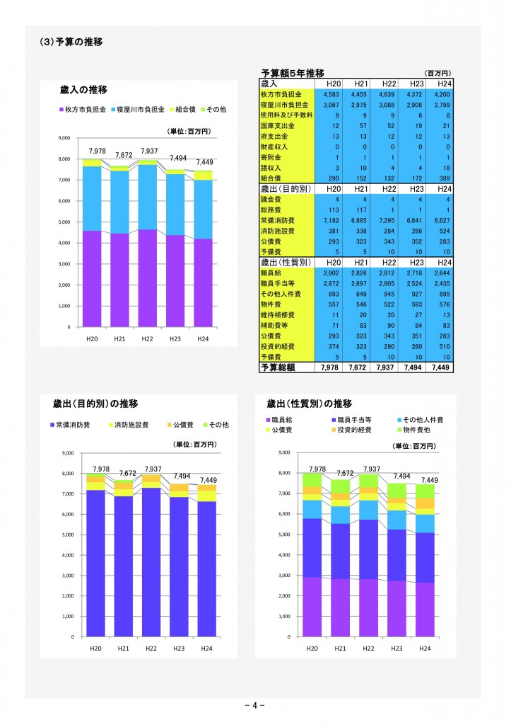 平成２４年度の当初予算